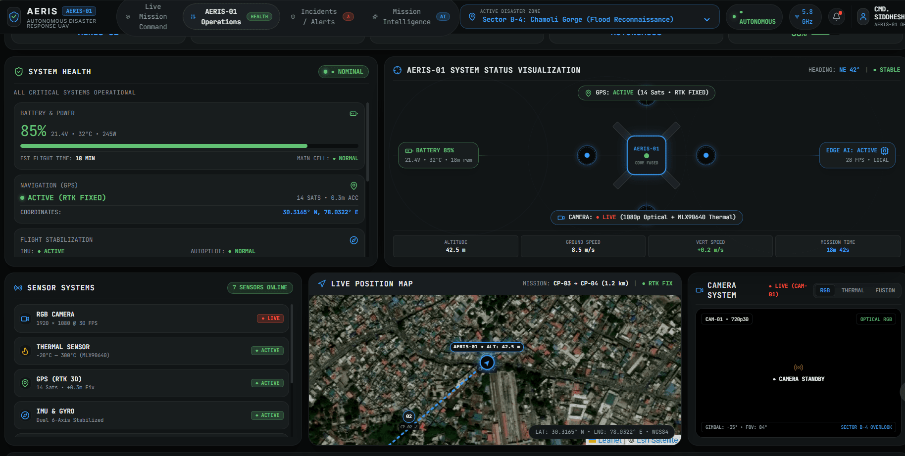 AERIS operations interface with system health, aircraft visualization, a position map, and camera panel.